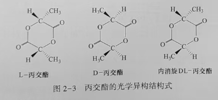 聚乳酸(PLA)是什么？(圖3)